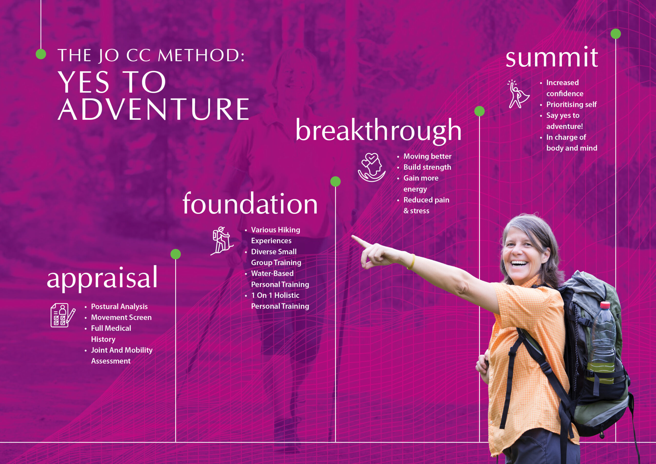 get fit hiking with Jo Cordell, womens personal trainer based in Geilston Bay, Hobart, near Lindisfarne The 4 steps of the personal training process with Jo CC Holistic PT - appraisal, foundation, breakthrough and summit - its a hiking metaphor for progress!